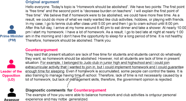 Figure 3 for TYPIC: A Corpus of Template-Based Diagnostic Comments on Argumentation