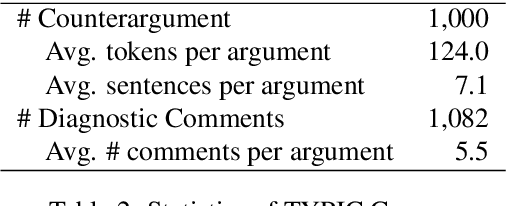 Figure 4 for TYPIC: A Corpus of Template-Based Diagnostic Comments on Argumentation