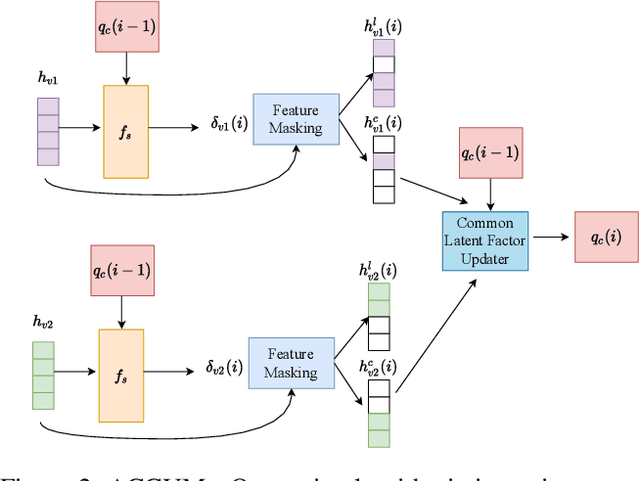 Figure 3 for Graph-wise Common Latent Factor Extraction for Unsupervised Graph Representation Learning