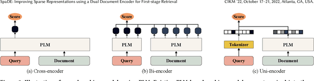 Figure 2 for SpaDE: Improving Sparse Representations using a Dual Document Encoder for First-stage Retrieval