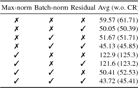 Figure 2 for Cascaded Pyramid Network for 3D Human Pose Estimation Challenge