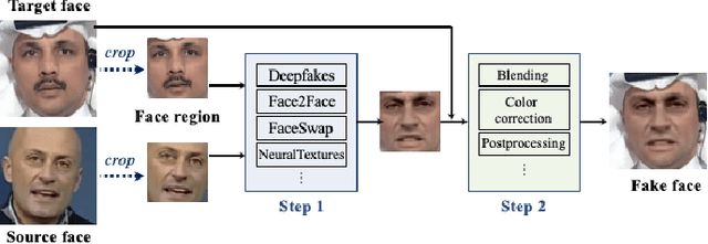 Figure 4 for Digital and Physical Face Attacks: Reviewing and One Step Further