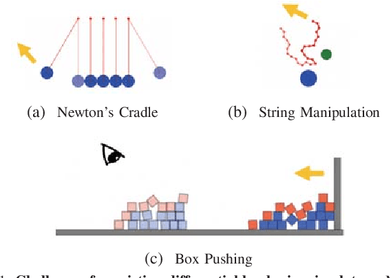 Figure 1 for Propagation Networks for Model-Based Control Under Partial Observation