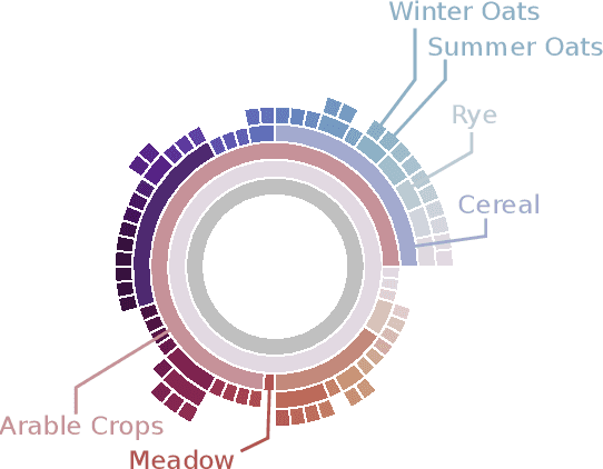 Figure 3 for EuroCrops: A Pan-European Dataset for Time Series Crop Type Classification