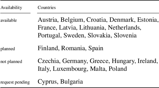 Figure 2 for EuroCrops: A Pan-European Dataset for Time Series Crop Type Classification