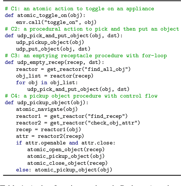 Figure 2 for Hierarchical Control of Situated Agents through Natural Language