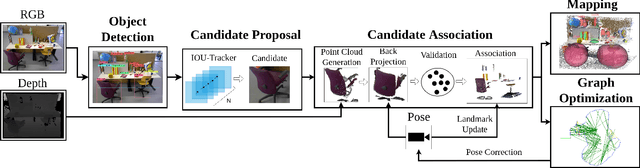 Figure 3 for An Online Semantic Mapping System for Extending and Enhancing Visual SLAM