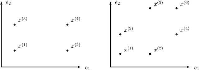 Figure 1 for Additive Covariance Kernels for High-Dimensional Gaussian Process Modeling