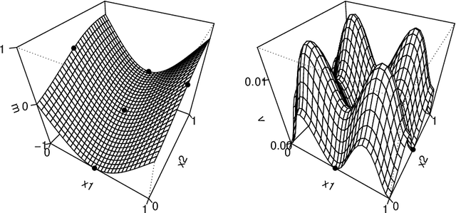 Figure 2 for Additive Covariance Kernels for High-Dimensional Gaussian Process Modeling
