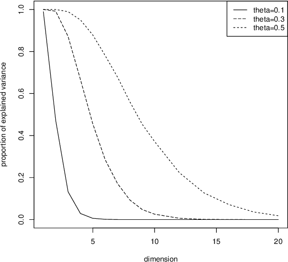 Figure 4 for Additive Covariance Kernels for High-Dimensional Gaussian Process Modeling