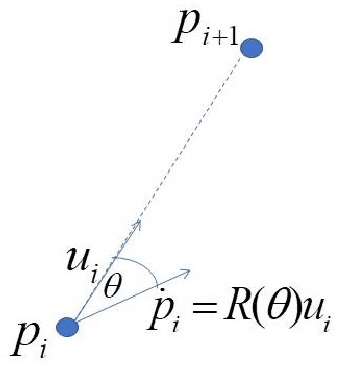 Figure 1 for Broadcast Guidance of Agents in Deviated Linear Cyclic Pursuit
