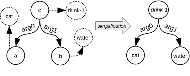Figure 1 for AMR Similarity Metrics from Principles