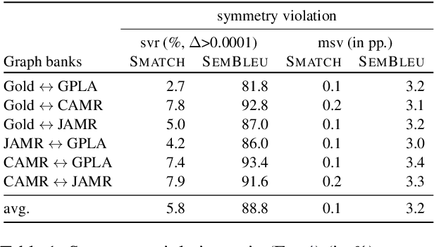 Figure 2 for AMR Similarity Metrics from Principles