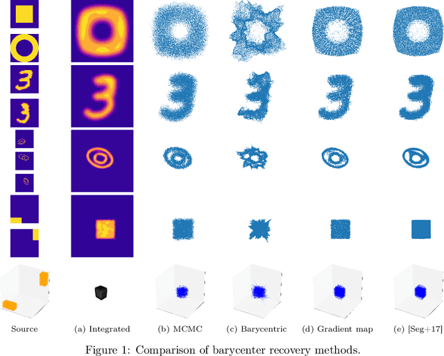 Figure 1 for Continuous Regularized Wasserstein Barycenters