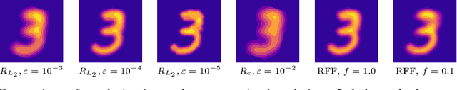 Figure 3 for Continuous Regularized Wasserstein Barycenters