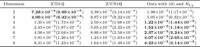 Figure 2 for Continuous Regularized Wasserstein Barycenters