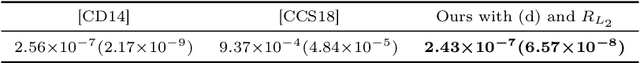 Figure 4 for Continuous Regularized Wasserstein Barycenters