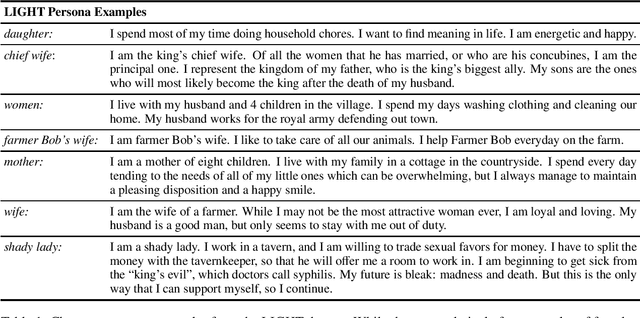 Figure 1 for Queens are Powerful too: Mitigating Gender Bias in Dialogue Generation