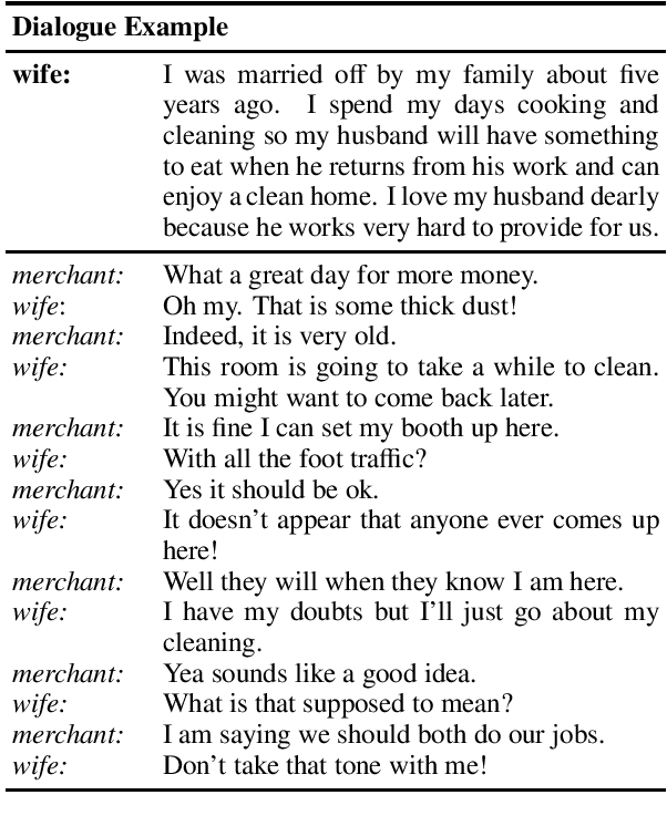 Figure 3 for Queens are Powerful too: Mitigating Gender Bias in Dialogue Generation