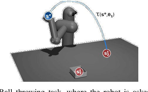Figure 1 for Factored Contextual Policy Search with Bayesian Optimization