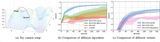 Figure 2 for Factored Contextual Policy Search with Bayesian Optimization