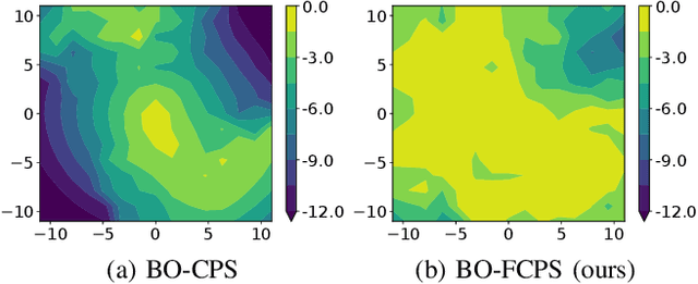 Figure 3 for Factored Contextual Policy Search with Bayesian Optimization