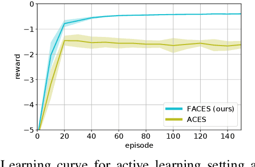 Figure 4 for Factored Contextual Policy Search with Bayesian Optimization