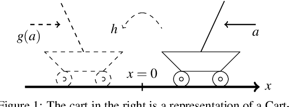 Figure 1 for Expert-Guided Symmetry Detection in Markov Decision Processes