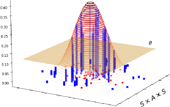 Figure 3 for Expert-Guided Symmetry Detection in Markov Decision Processes
