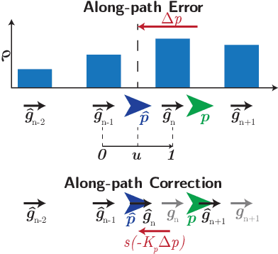 Figure 3 for Fast and Robust Bio-inspired Teach and Repeat Navigation