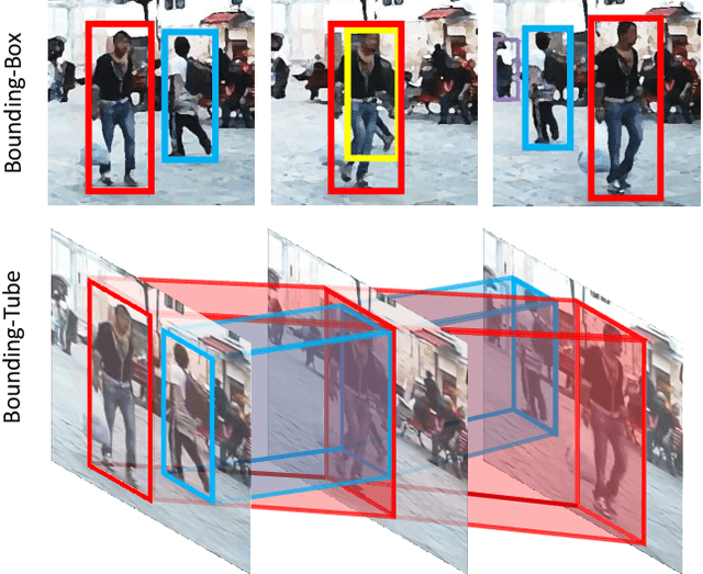 Figure 1 for TubeTK: Adopting Tubes to Track Multi-Object in a One-Step Training Model