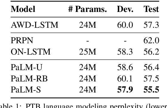 Figure 2 for PaLM: A Hybrid Parser and Language Model