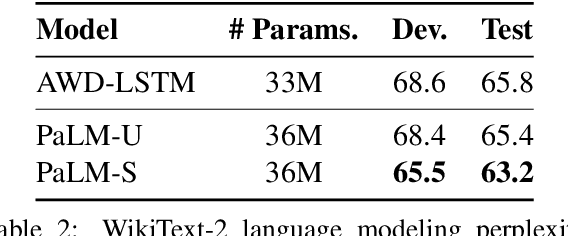 Figure 3 for PaLM: A Hybrid Parser and Language Model