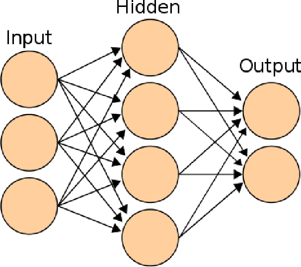 Figure 2 for A detailed comparative study of open source deep learning frameworks