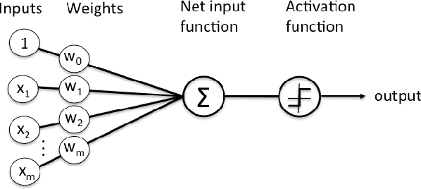 Figure 3 for A detailed comparative study of open source deep learning frameworks