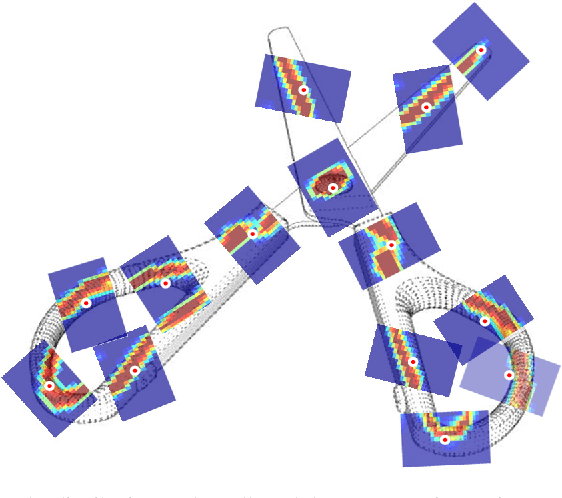 Figure 1 for Iterative Closest Labeled Point for Tactile Object Shape Recognition