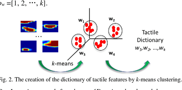 Figure 2 for Iterative Closest Labeled Point for Tactile Object Shape Recognition