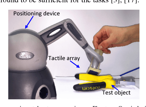 Figure 3 for Iterative Closest Labeled Point for Tactile Object Shape Recognition