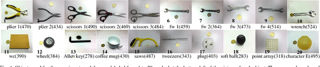 Figure 4 for Iterative Closest Labeled Point for Tactile Object Shape Recognition