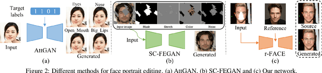 Figure 3 for Reference Guided Face Component Editing