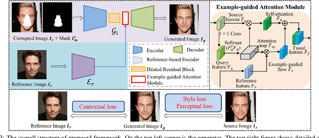 Figure 4 for Reference Guided Face Component Editing