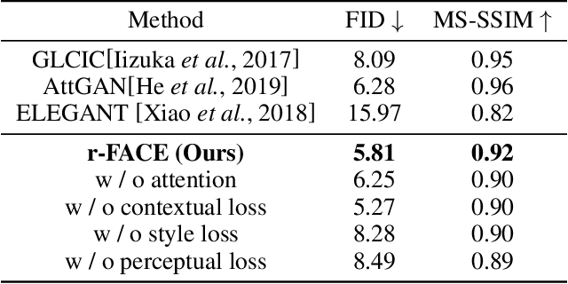 Figure 2 for Reference Guided Face Component Editing