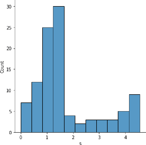Figure 1 for Real Time Multi-Object Detection for Helmet Safety