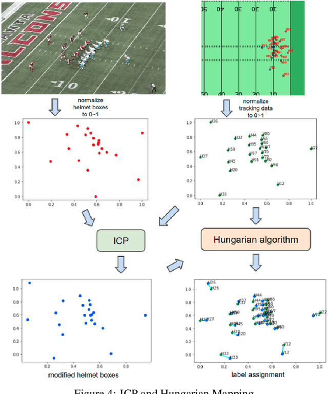 Figure 4 for Real Time Multi-Object Detection for Helmet Safety