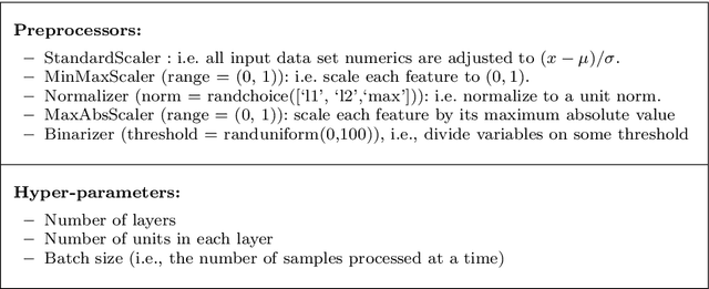 Figure 1 for When SIMPLE is better than complex: A case study on deep learning for predicting Bugzilla issue close time