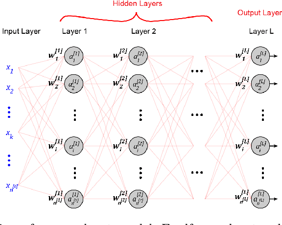 Figure 2 for When SIMPLE is better than complex: A case study on deep learning for predicting Bugzilla issue close time