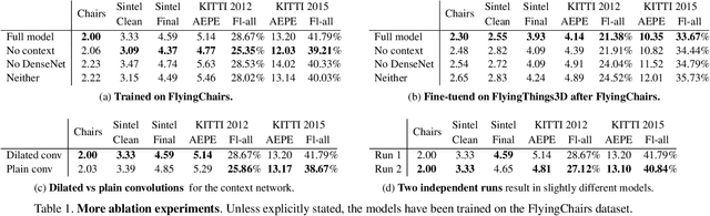 Figure 2 for PWC-Net: CNNs for Optical Flow Using Pyramid, Warping, and Cost Volume