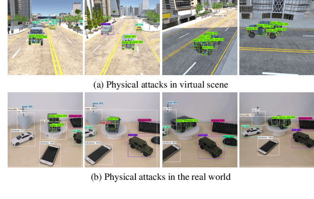 Figure 1 for DPA: Learning Robust Physical Adversarial Camouflages for Object Detectors