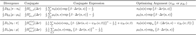 Figure 2 for Your Policy Regularizer is Secretly an Adversary