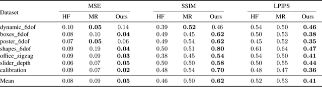 Figure 2 for High Speed and High Dynamic Range Video with an Event Camera